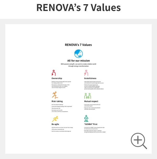 RENOVA's 7 Values